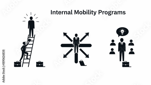 Cultivating Internal Mobility Programs for Employee Growth in Modern Business Environments