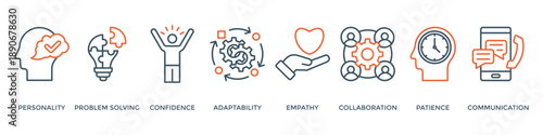 Soft skills banner web icon vector illustration concept with icon of personality, problem solving, confidence, adaptability, empathy, collaboration, patience, communication
