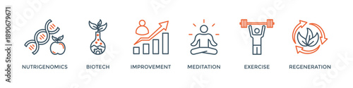 Biohacking banner web icon vector illustration concept with icon of nutrigenomics, biotech, improvement, meditation, exercise and regeneration