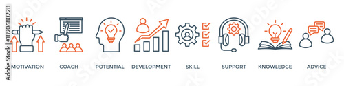 Coaching banner web icon vector illustration concept with icon of motivation, coach, potential, development, skill, support, knowledge, and advice