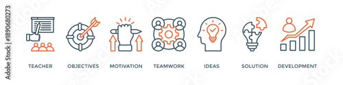 Workshop banner web icon vector illustration concept with icon of teacher, objectives, motivation, teamwork, ideas, solution, and development