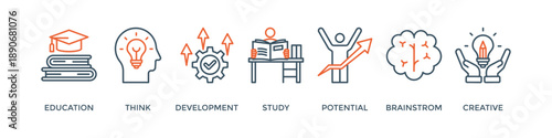 Knowledge banner web icon vector illustration concept with icon of education, think, development, study, potential, brainstorm, and creative