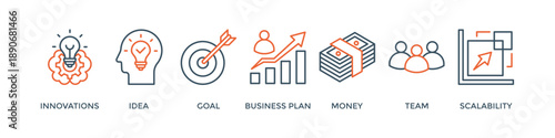 Start up banner web icon vector illustration concept with icon of innovation, idea, goal, business plan, money, team, and scalability