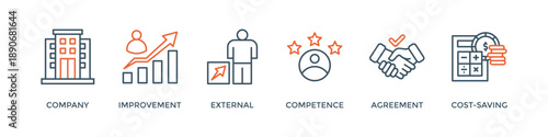 Outsourcing banner web icon vector illustration concept with icon of company, improvement, external, competence, agreement, cost-saving, and recruitment