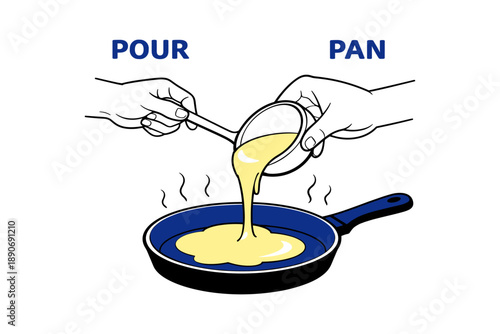 Pouring batter into a blue frying pan with illustrated hands