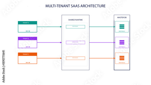 DevOps CI/CD Pipeline Infinity Loop Diagram showing Development and Operations Lifecycle in Light Mode
