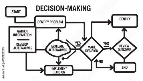 Simple Black and White Flowchart Illustrating Decision-Making Process Steps