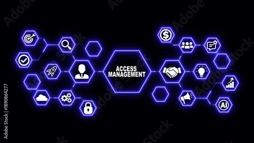 Access Management Hexagon Technology Animation with Authentication Icons, Futuristic Digital Interface and Identity Control Concept
