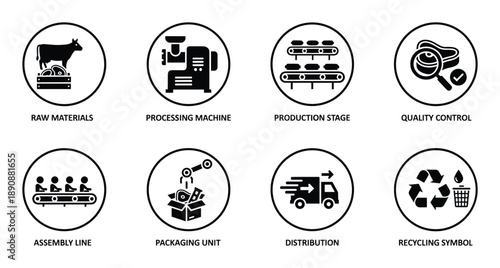 Stages of production from raw materials to recycling on white background exactly hundred length