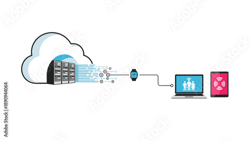 Digital information flows from a central cloud server through a data stream to various mobile devices including a smartwatch and a laptop.