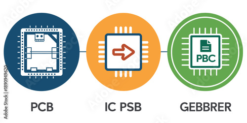 Electronic Circuit Board Design Process Flowchart with PCB, IC PSB, and GEBBRER Stages
