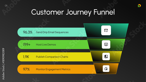 Customer Journey Funnel