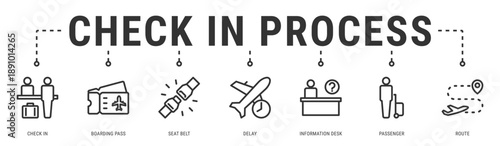 Check In Process web banner icon vector illustration with Check In, Boarding Pass, Seat Belt, Delay, Information Desk and Passenger