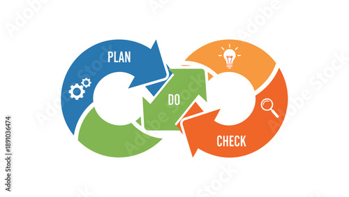 Plan do check cycle infographic template with arrows and icons for business process management and quality control