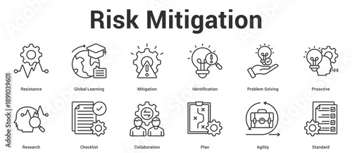 Risk Mitigation web banner icon vector illustration concept for business with icon of Resistance, Global Learning, Mitigation, Identification, Problem Solving, Proactive, Research, Checklist.