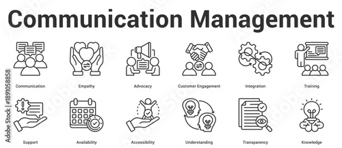 Communication Management icon set collection vector illustration concept for business with icon of Communication, Empathy, Advocacy, Customer Engagement, Integration, Training, Support, Availabili.