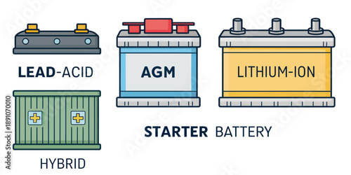 Different types of batteries for various uses