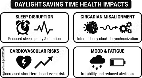 Daylight saving time health impacts vector infographic on white