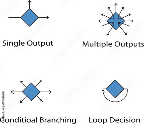 Business Decision Flowchart Symbols Flat Vector for Process Mapping, technical documentation, software engineering presentations, organizational workflow mapping, and educational materials.