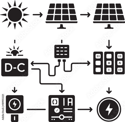 Solar panel system converting sunlight to electricity flow