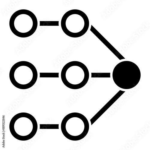 Point of congestion limiting workflow efficiency in a process chain (Mixed Style)