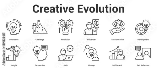 Creative Evolutionicon set editable vector illustration concept for business with icon of Innovation, Challenge, Revolution, Influencer, Transformation, Development, Insight, Perspective, Shift,.