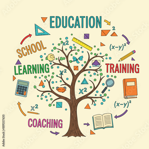 Creative education tree vector illustration with school learning training and coaching text surrounded by mathematical formulas and academic symbols