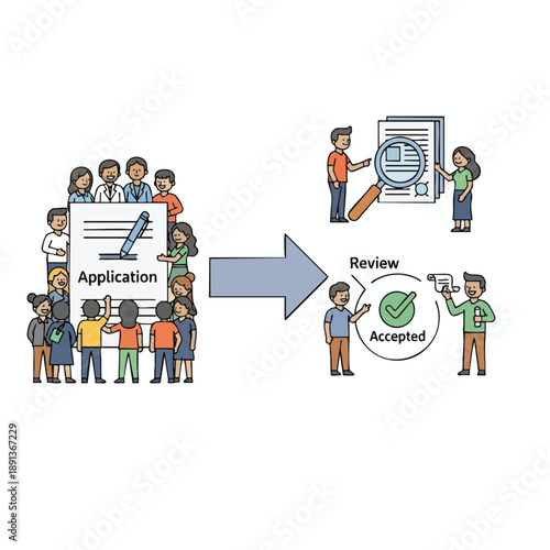 Application Review Process with People