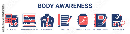 Body Awareness web banner icon vector illustration concept with icon of body scale, heartbeat monitor, posture check, daily log, fitness tracker, wellness journal, and health check.