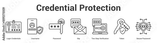 Credential Protection web banner icon set vector illustration concept for business with icon of Login Credentials, Username, Password, Otp, Two Step Verification, Tok.