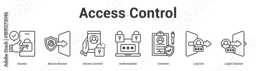 Access Control web banner icon set vector illustration concept for business with icon of Access, Secure Access, Access Control, Authorization, Consent, Log O.