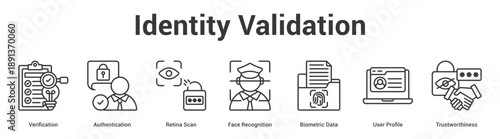 Identity Validation web banner icon set vector illustration concept for business with icon of Verification, Authentication, Retina Scan, Face Recognition, Biometric Data, U.