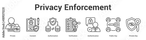 Privacy Enforcement web banner icon set vector illustration concept for business with icon of Private, Consent, Authorization, Verification, Authentication, Public K.