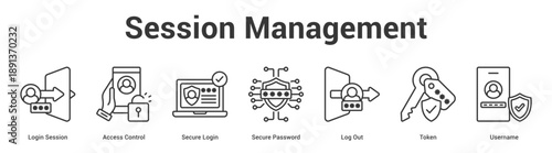 Session Management web banner icon set vector illustration concept for business with icon of Login Session, Access Control, Secure Login, Secure Password, Log O.