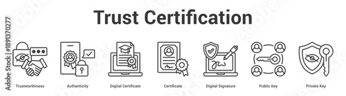 Trust Certification web banner icon set vector illustration concept for business with icon of Trustworthiness, Authenticity, Digital Certificate, Certificate, Digital Signature, Public K.