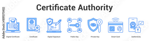 Certificate Authority web banner icon set vector illustration concept for business with icon of Digital Certificate, Certificate, Digital Signature, Public Key, Private Key, Sm.