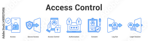 Access Control web banner icon set vector illustration concept for business with icon of Access, Secure Access, Access Control, Authorization, Consent, Log O.