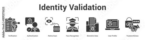 Identity Validation web banner icon set vector illustration concept for business with icon of Verification, Authentication, Retina Scan, Face Recognition, Biometric Data, U.
