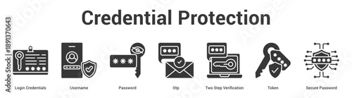 Credential Protection web banner icon set vector illustration concept for business with icon of Login Credentials, Username, Password, Otp, Two Step Verification, Tok.