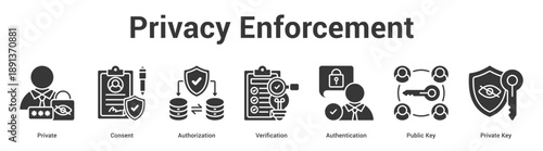 Privacy Enforcement web banner icon set vector illustration concept for business with icon of Private, Consent, Authorization, Verification, Authentication, Public K.