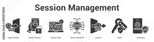 Session Management web banner icon set vector illustration concept for business with icon of Login Session, Access Control, Secure Login, Secure Password, Log O.