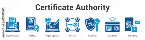 Certificate Authority web banner icon set vector illustration concept for business with icon of Digital Certificate, Certificate, Digital Signature, Public Key, Private Key, Sm.