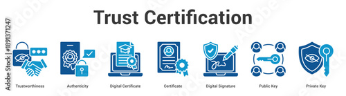 Trust Certification web banner icon set vector illustration concept for business with icon of Trustworthiness, Authenticity, Digital Certificate, Certificate, Digital Signature, Public K.
