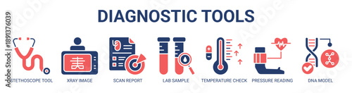 Diagnostic Tools web banner icon vector illustration concept with icon of stethoscope tool, xray image, scan report, lab sample, temperature check, pressure reading, and dna model.
