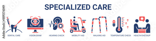Specialized Care web banner icon vector illustration concept with icon of dental care, vision exam, hearing check, mobility aid, walking aid, temperature check, and health checkup.