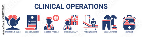 Clinical Operations web banner icon vector illustration concept with icon of treatment guide, clinical notes, doctor profile, medical staff, patient chart, nurse uniform, and care kit.