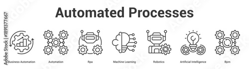 Automated Processes web banner icon set vector illustration concept for business with icon of Business Automation, Automation, Rpa, Machine Learning, Robotics, Artific.
