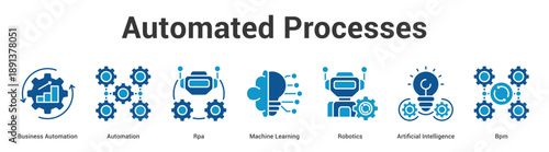 Automated Processes web banner icon set vector illustration concept for business with icon of Business Automation, Automation, Rpa, Machine Learning, Robotics, Artific.