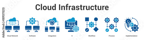 Cloud Infrastructure web banner icon set vector illustration concept for business with icon of Cloud Network, Software, Integration, It, Workfl.