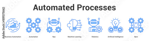 Automated Processes web banner icon set vector illustration concept for business with icon of Business Automation, Automation, Rpa, Machine Learning, Robotics, Artific.